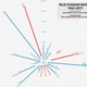 Illustration for article titled Chart: How The Braves Atlanta Exodus Compares With Other MLB Moves